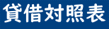 貸借対照表